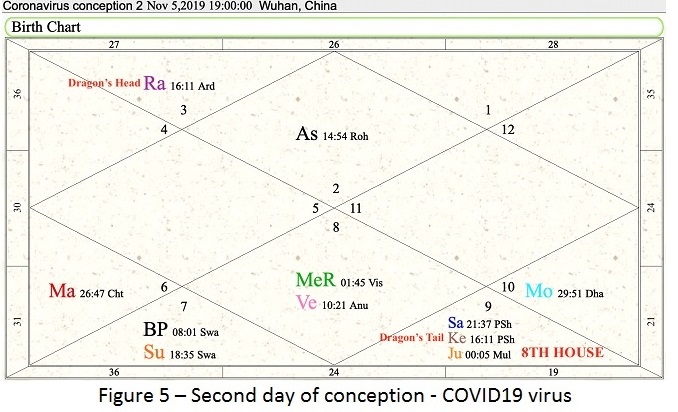The Way Astrology Views The Coronavirus The Sunday Guardian Live